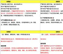 Karsa新星比赛规则变更表现突出，C9前途光明！